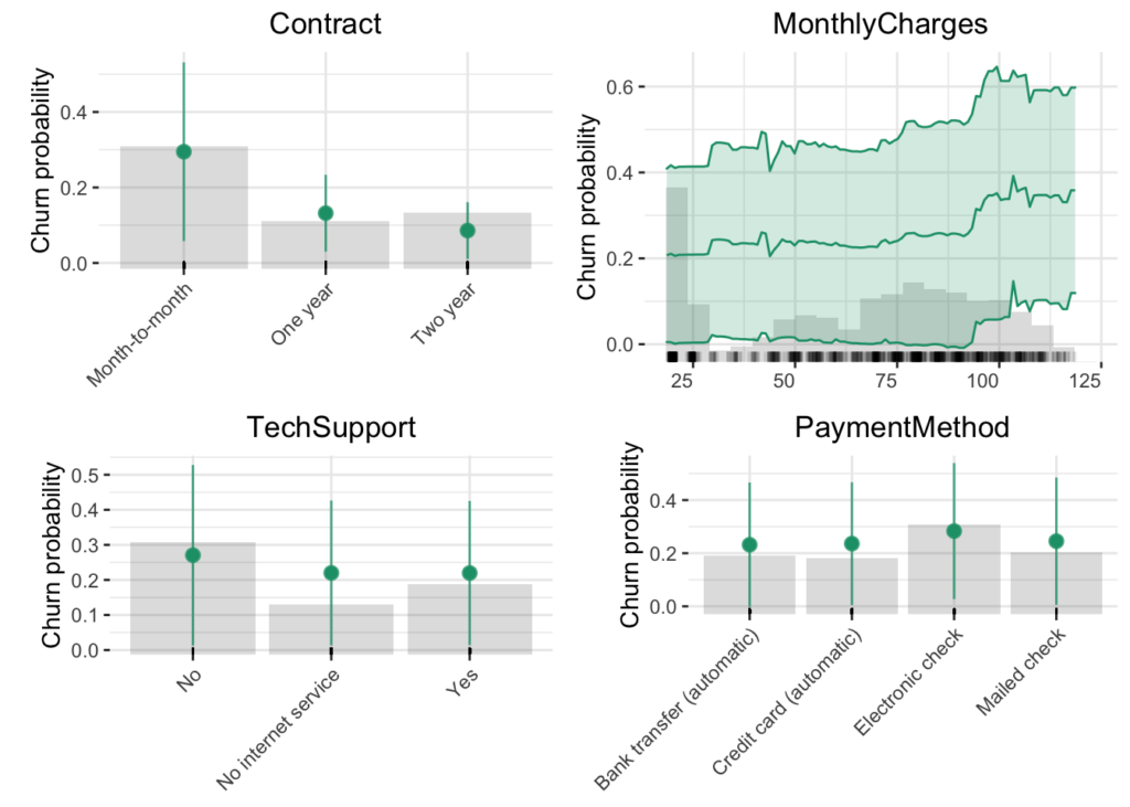 churn analysis